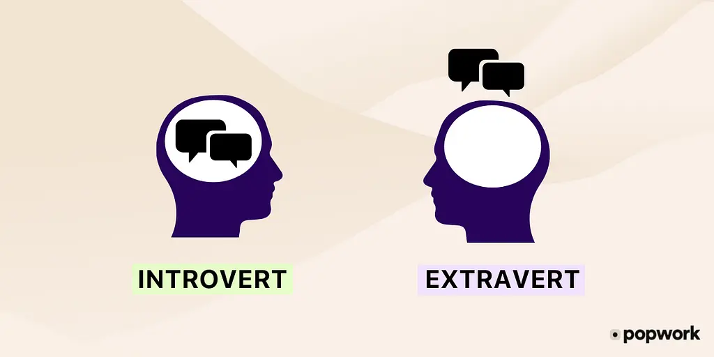 Meaning of Introversion (Source: popwork)
